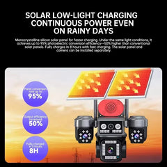 ESOE AOV 8MP Alarm Reminder Solar Camera Four Lens 4G IP Camera with Two-Way Audio CMOS Sensor Cloud Storage CCTV Camera