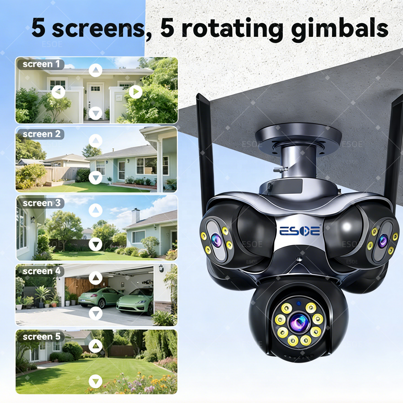 5 screens 5 rotating gimbals simultaneous multi-direction monitoring